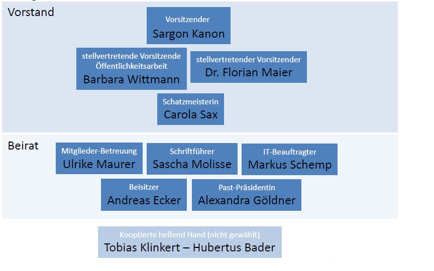 Vorstandschaft 2017
